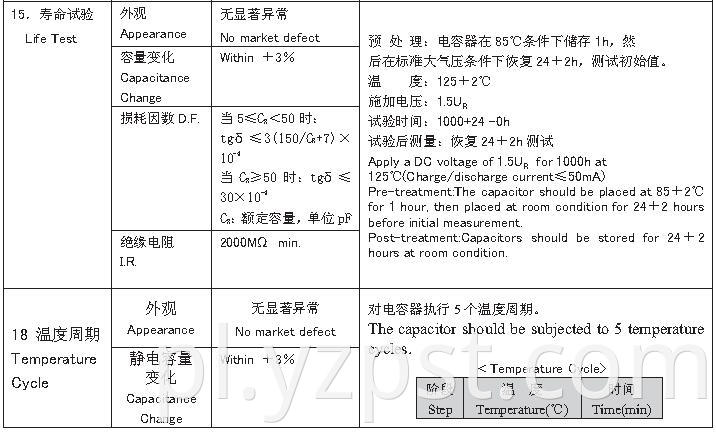 CC81 series Ceramic Capacitor (10)